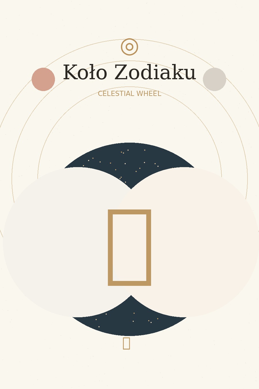 Koło Zodiaku